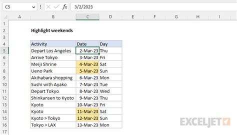 Highlighting Weekends using Excel Formula