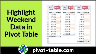 Highlighting Weekends using Pivot Table