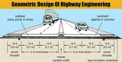 Highway design