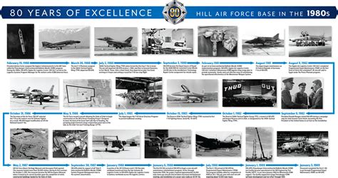 Hill Air Force Base Historical Photo