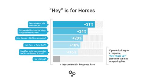 Hinge Success Rate