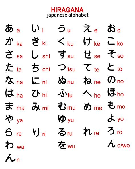 Hiragana Alphabet