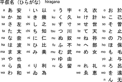 Hiragana Charts for Language Learning