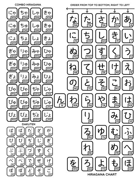 Hiragana Charts