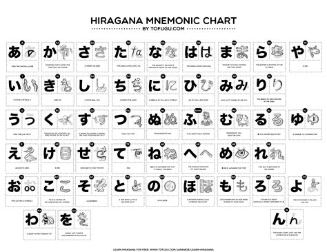 Hiragana flashcards Tofugu