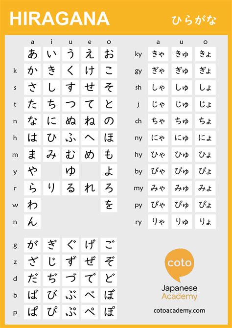 Learn Hiragana