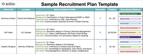 Hiring Plan Template