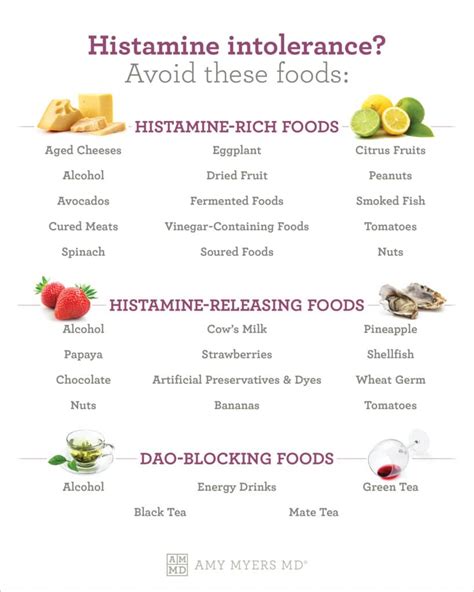 Histamine-rich foods to avoid