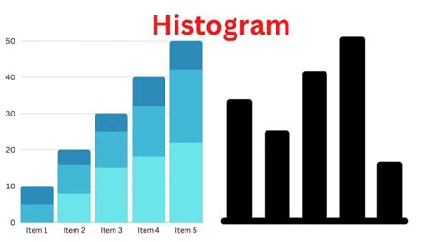 Histogram in Excel