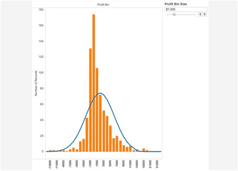 Histogram Distribution Curve in Excel