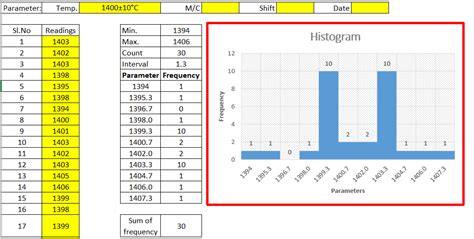 Histogram template example