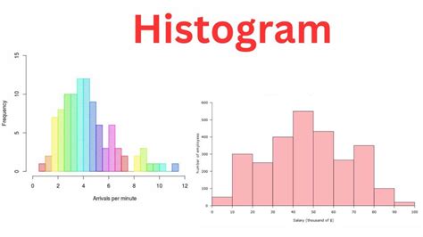 Histogram Tutorial