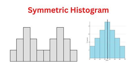 Histograms