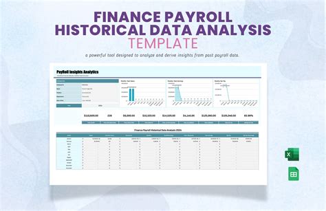 Historical data analysis template for tracking trends in food costs