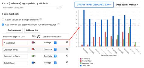 historical data trends