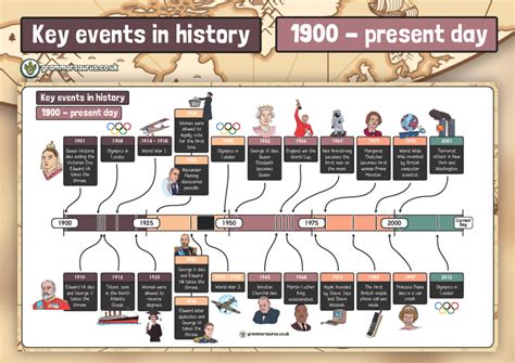 Historical Events Timeline