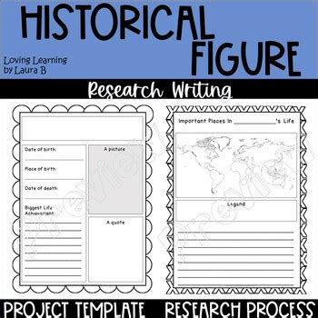 Historical Figures Template