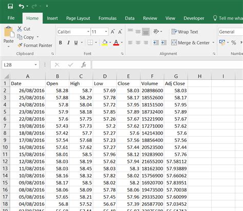 Historical Financial Data