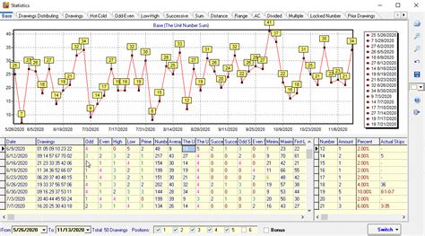 The Importance of Historical Lottery Data