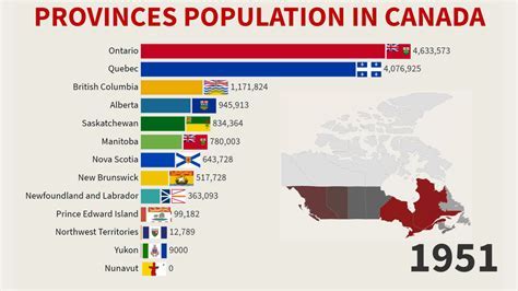 Historical Population Growth Victoria Canada