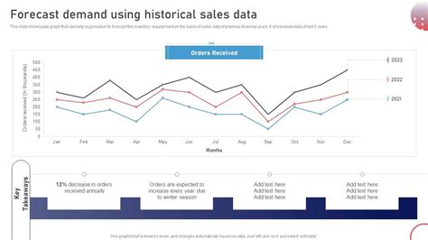 Historical Sales Data