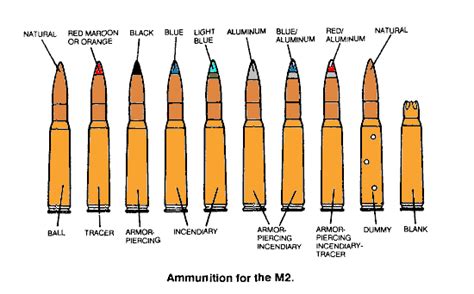 The first.50 caliber cartridge was developed in the 1910s for use in the Browning M2 machine gun