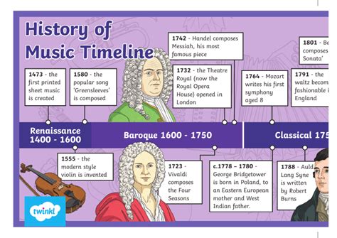 History of Music