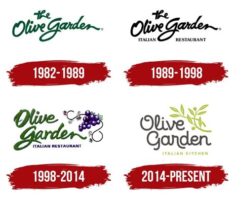 History of Olive Garden Free Meal Offer