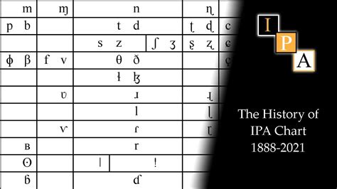 History of Phonetic Alphabet