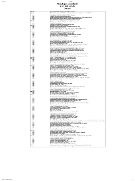 History Timeline Worksheet