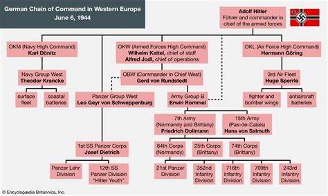 Hitler's Divisions