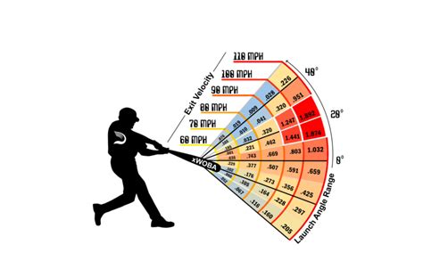 Hitting Position Chart