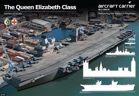 HMS Queen Elizabeth Economic Benefits