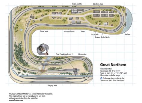 HO Scale Track Design Example