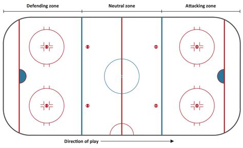 Hockey Rink Design Template