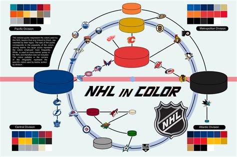 Hockey roster sticker template color scheme example