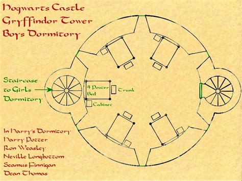 Hogwarts Dormitories Template