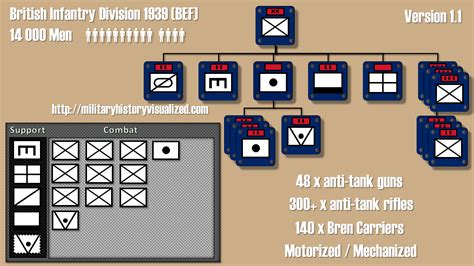 HOI4 British-Style Infantry Division