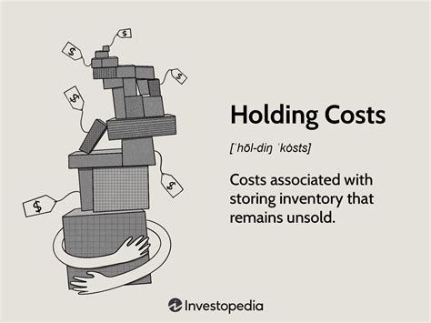 Holding Costs Column