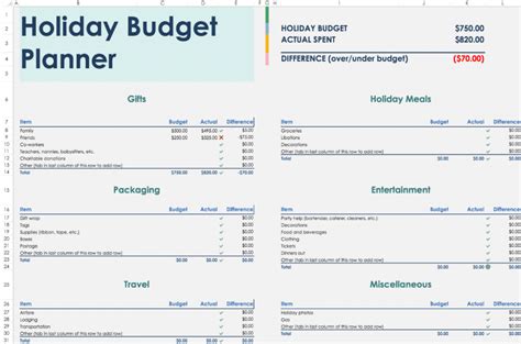 Holiday Budgeting