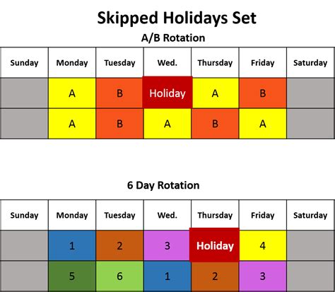 Implementing a rotation schedule for holiday gatherings