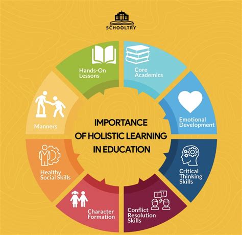 Description of Holistic Education