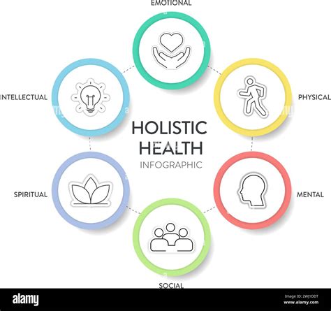 Holistic Health Template