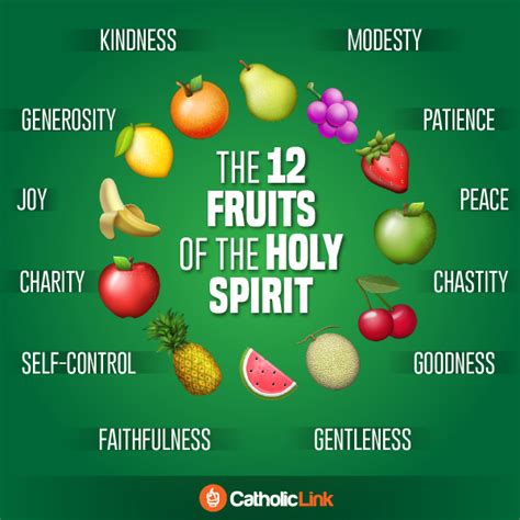 Holy Spirit Fruit