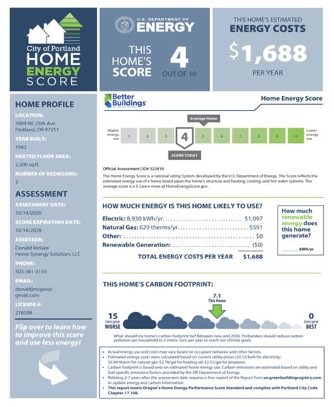 Home Energy Reports and Analysis