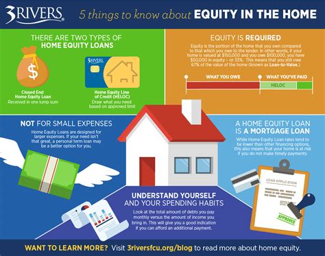 Home Equity Loan Terms