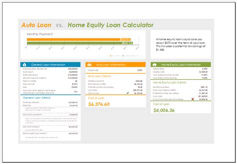 Home Equity Loan Tools