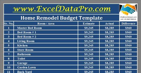 Home Remodel Budget Template Excel