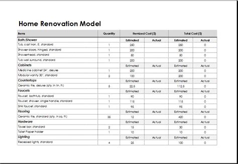 Home renovation template example