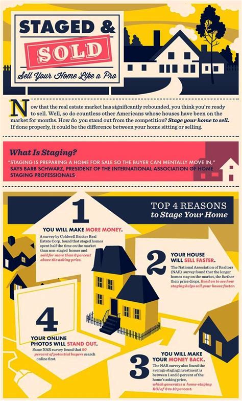 A home staging tips infographic template